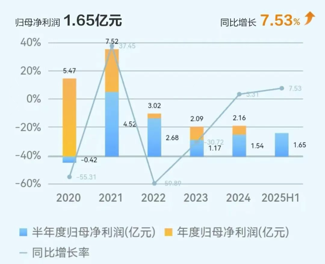 凯时游戏·(中国)集团